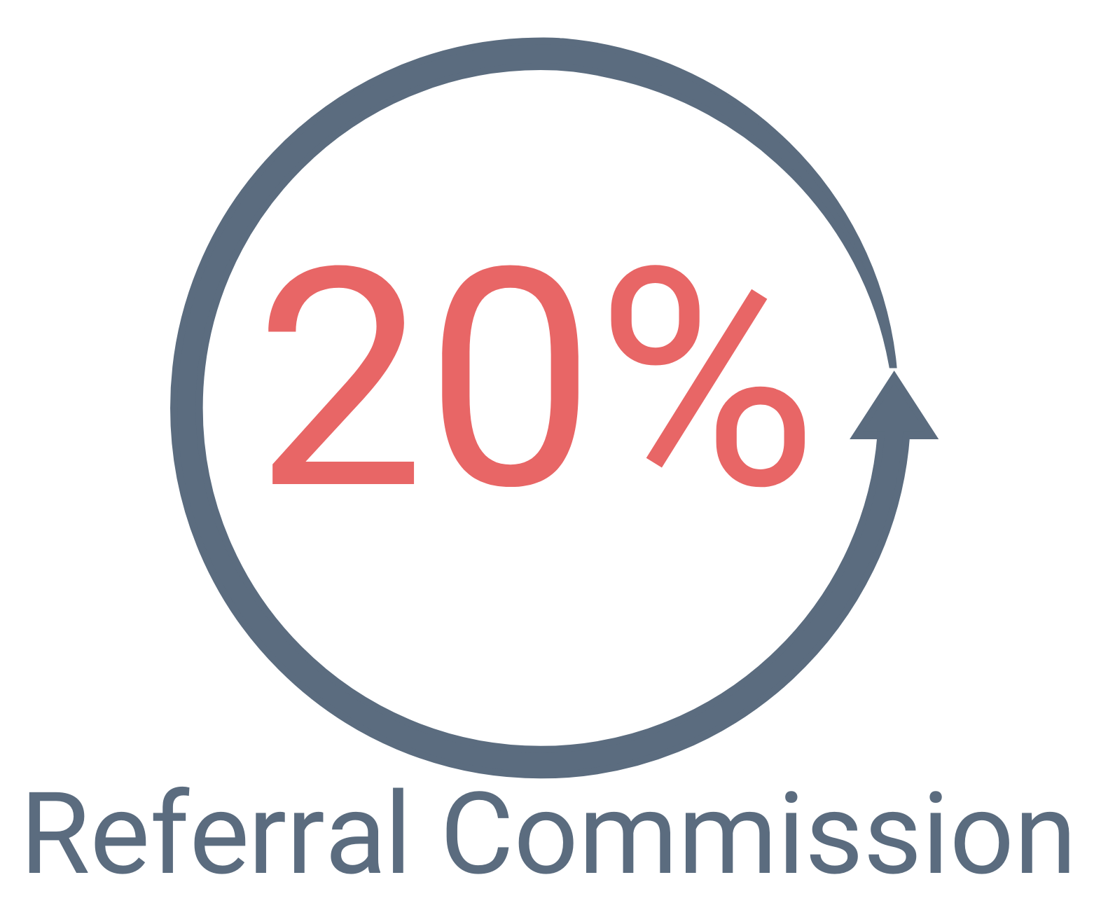 20% referral commission