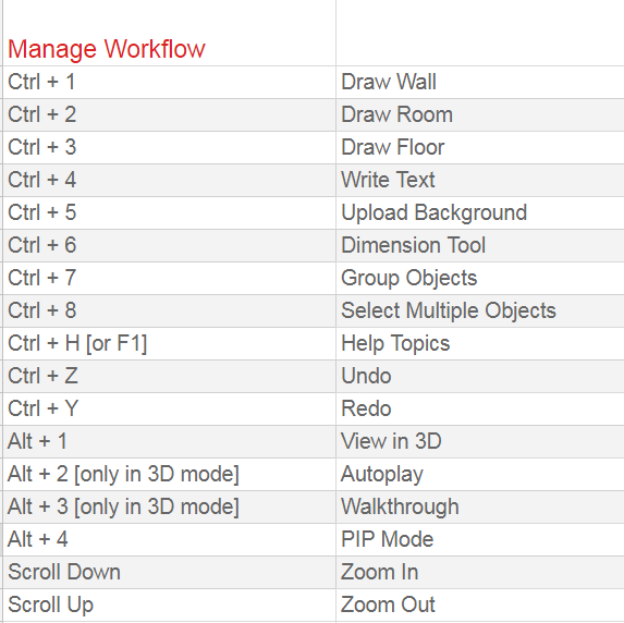 Manage workflow shortcuts