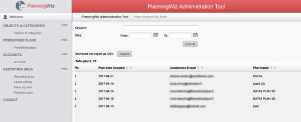 reporting area planningwiz